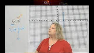 Module 16 2B Graphing Linear Inequalities