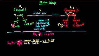 Stoichiometry and the Molar Map - Chemistry