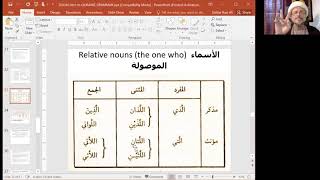 ETYMOLOGY(SARF) 7 PRONOUNS RELATIVE
