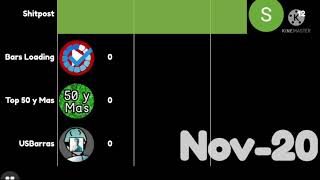 Todos Los Canales De Usbarras 2020-2021