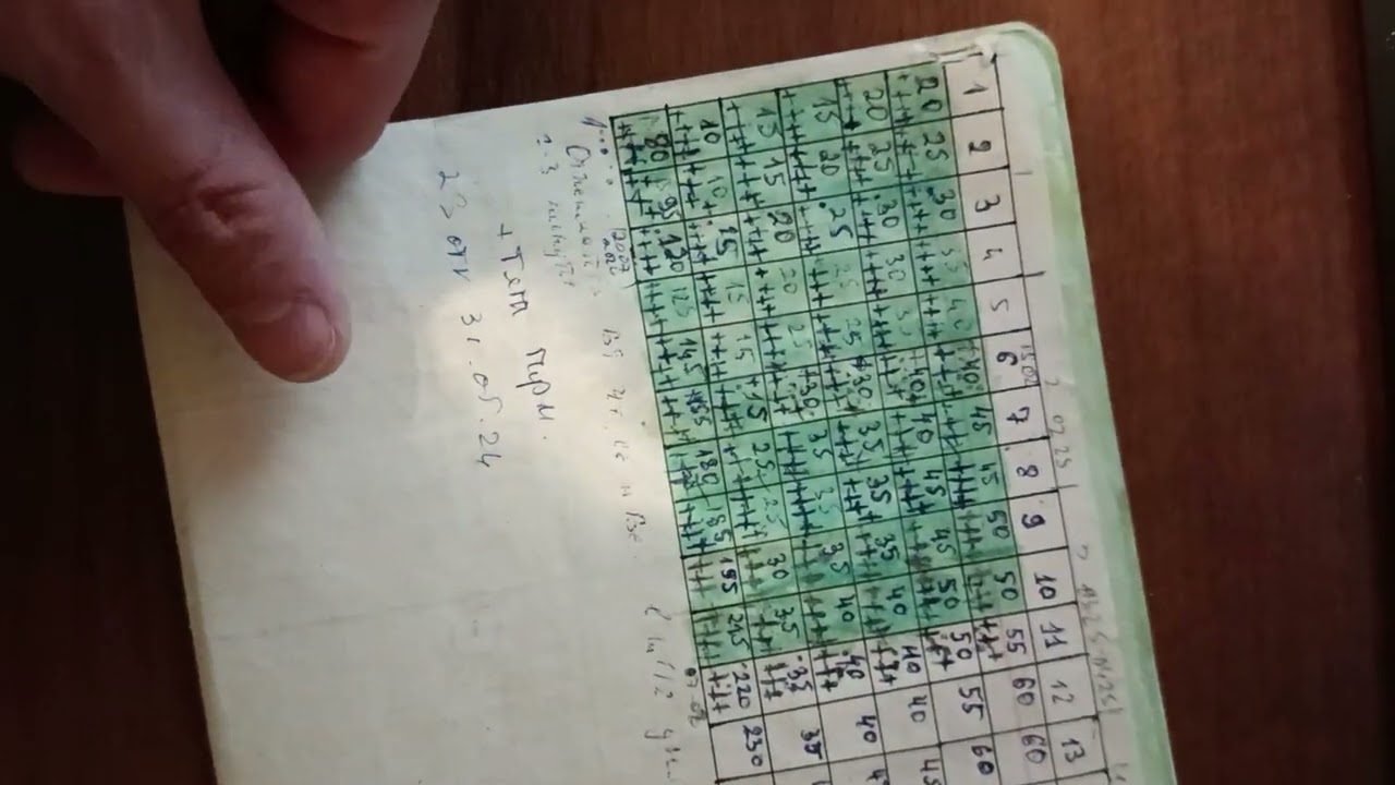 Спорт. Таблицы для 5-подходных тренировок.2026.03.04