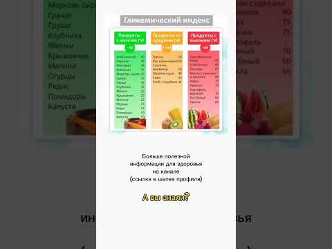 Гликемический индекс продуктов‼️#бытьздоровым
