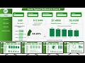 Vendor Payment Dashboard in Power BI