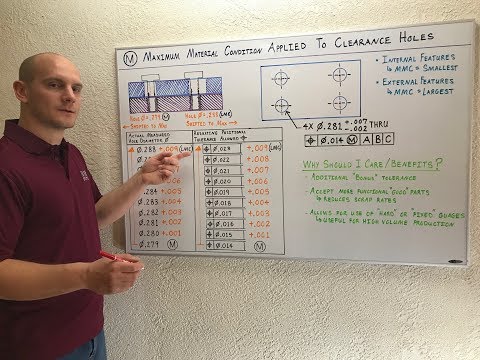 How GD&T Maximum Material Condition (MMC) Works with Clearance Holes