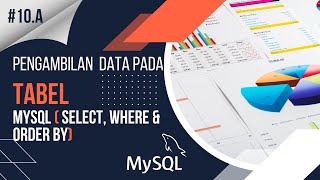 10.a. Retrieving Data with SELECT (WHERE & ORDER BY) in a MySQL Database Table