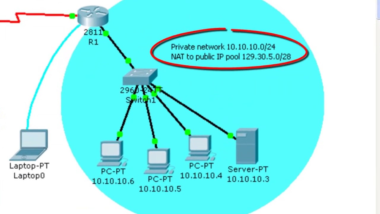 16 Configuring Network Address Translation NAT