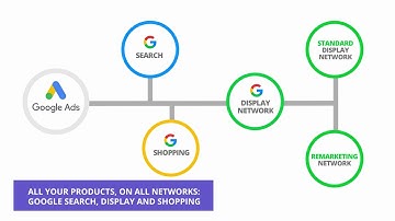 BigCommerce free app for Google Ads | Clever Ads