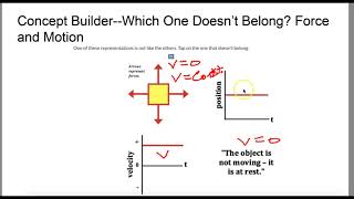 Concept Builder Which 1 Doesn't Belong