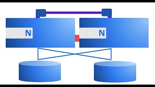 NetApp ONTAP Part1 - 03