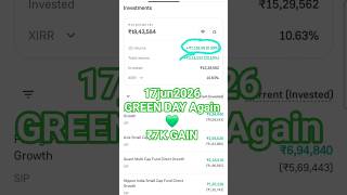 Mutual Fund Profit ₹7,000 | 17 June 2026 | Why Market Up Today?