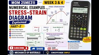 25ME31I -  MOM - Week 3 & 4 - Numerical examples on Stress Strain curve and Stepped bars - Part 2