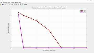 COMPARISON OF MULTILAYER IMPROVED RBM AND VAE NETWORK-BASED IMAGE COMPRESSION METHOD IN WSN