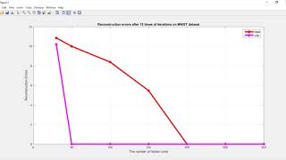 COMPARISON OF MULTILAYER IMPROVED RBM AND VAE NETWORK-BASED IMAGE COMPRESSION METHOD IN WSN