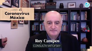 Coronavirus México, por Consulta Mitofsky: comida chatarra y Covid-19