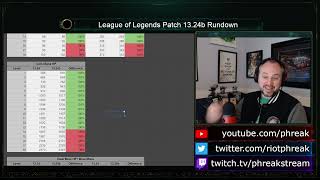 Micropatch 13.24b Rundown | League of Legends