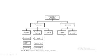 CONCURRENCY CONTROL ALGORITHMS in Distributed Database systems