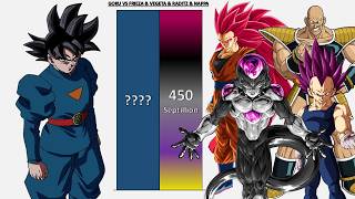 Goku VS Frieza & Vegeta & Raditz & Nappa POWER LEVELS - DB/DBZ/DBS/GT/Daima