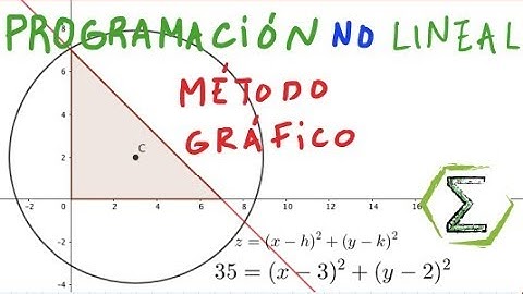 Programación no Lineal Método Gráfico (Ejemplo 1)