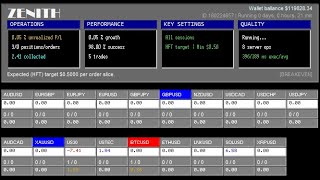 Zenith By 3Algos Market Microstructure Trading Robot For Mt5 Profit-As-You-Go Revolution