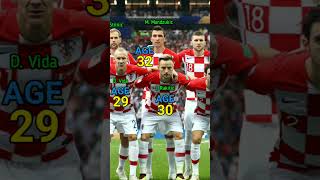Croatia Squad | FIFA World Cup 2018 | Player Age in 2018 #croatia #worldcup #shorts