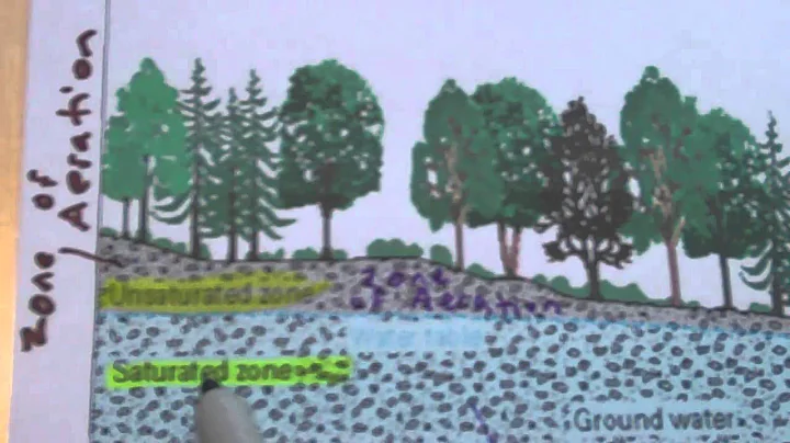 Water Cycle and Groundwater-Revi...  for Final exams