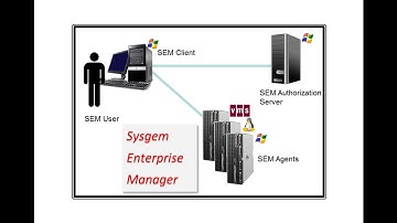 Sysgem OpenVMS Boot Camp 2016