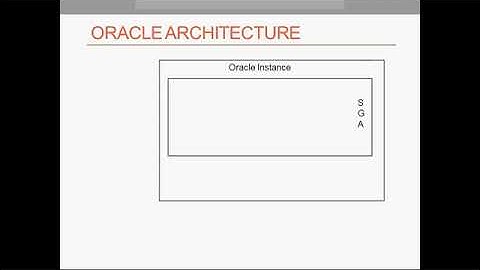 Oracle Database Architecture