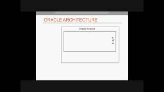 Oracle Database Architecture
