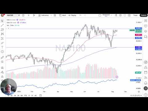 Prakiraan Nasdaq 100 – Risiko Breakout Meningkat di Dekat Level Resistance Utama 30.000