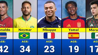 The Real Age of 200 Famous Football Players in 2026 - How Old Are They Really? FT. Messi