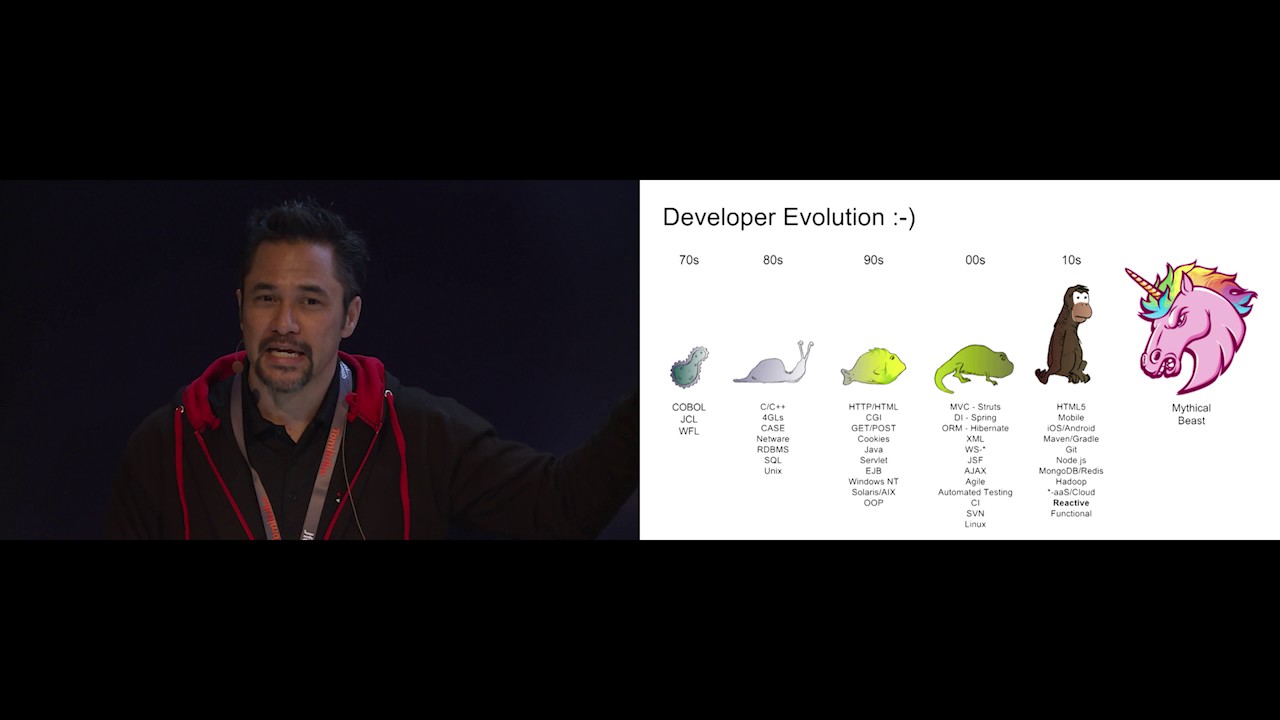 Reactive Microservices with Vert.x - YouTube