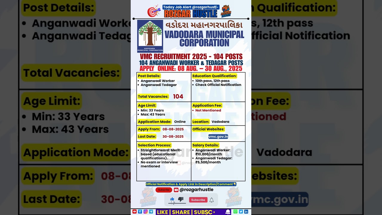 VMC Anganwadi Worker & Tedagar Recruitment 2025 – 104 Posts | Apply Online 