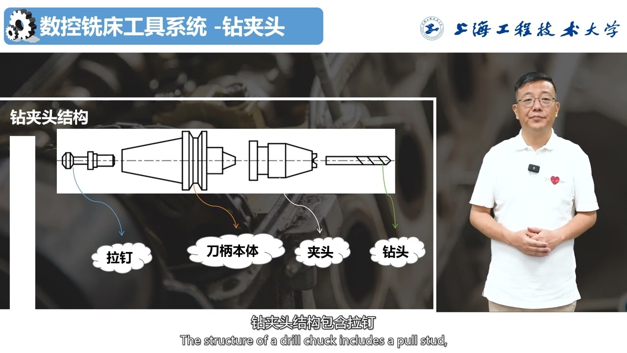 4 1 Tool System of CNC Milling Machine