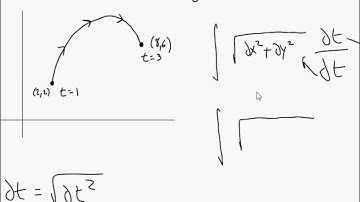 Unit 10 Lesson 3 Arc Length
