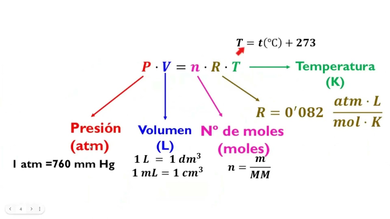 Presión ano y gases