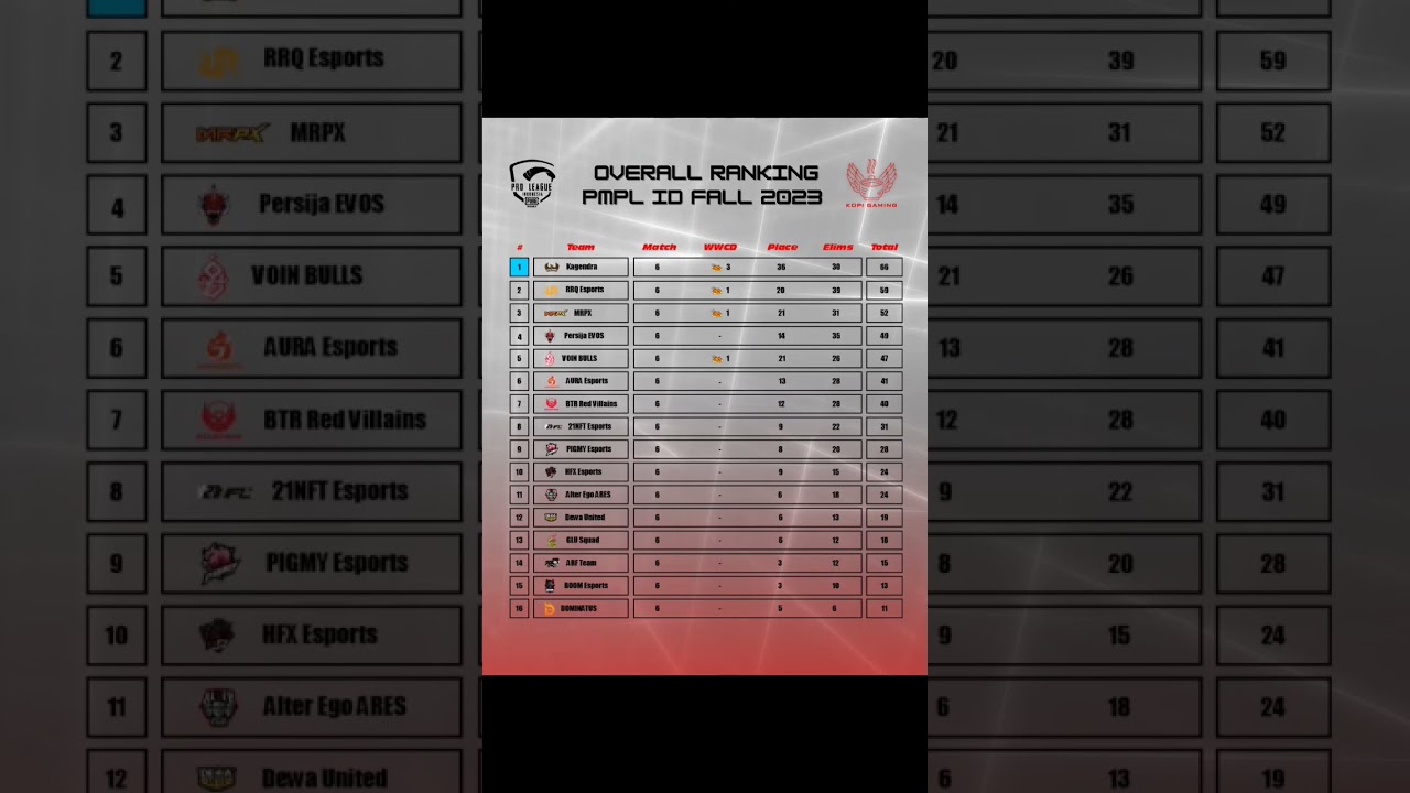 OVERALL RANKING PMPL ID FALL 2023 W1 D1 