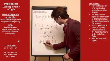 Deriving time of flight (Projectiles)