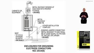 16-85  ENCLOSURES FOR GROUNDING ELECTRODE CONDUCTORS - 250.64(E)​​​​​​​