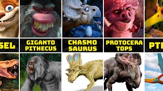 Ice Age Animals In Real Life Part 2