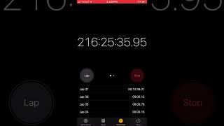 Celebrity 216 hours 🤯🤯🤯 Profile