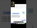 Weekly Magnet Point – ICT Concept Explained | Education Only | #Shorts