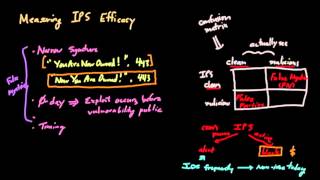 IPS Efficacy (Part 2): False Positives