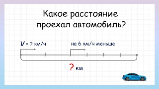 Задача на движение в одном направлении. Как решать задачи на движение?