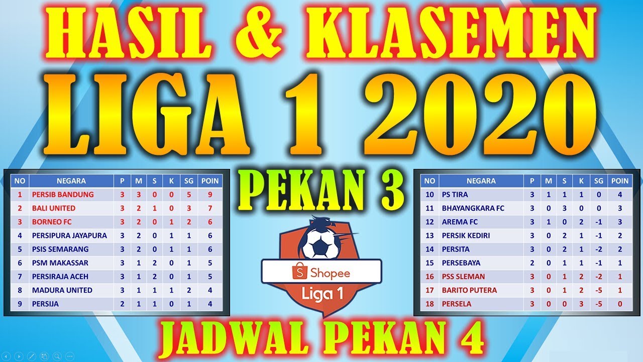 Hasil liga 1 indonesia