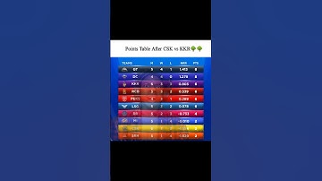 Points Table After CSK vs KKR🌳🌳