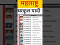 घरक ल य द मह र ष ट र 2026 घरक ल य द कश बघ यच Gharkul Yadi Kashi Pahavi घरक ल य द 2026 27