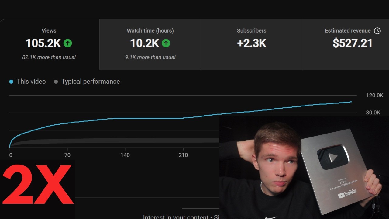 How to Double your Views with Youtube Automation