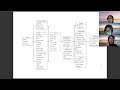 Entity Relationship Diagram Klinik Kota Palembang Tahun 2026
