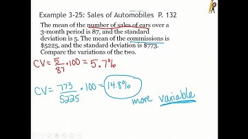 CVars and Range Rule of Thumb