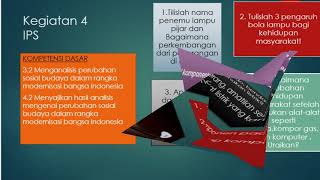 Lembar kerja peserta didik (LKPD) kelas 6 SD tema 3 sub tema 1